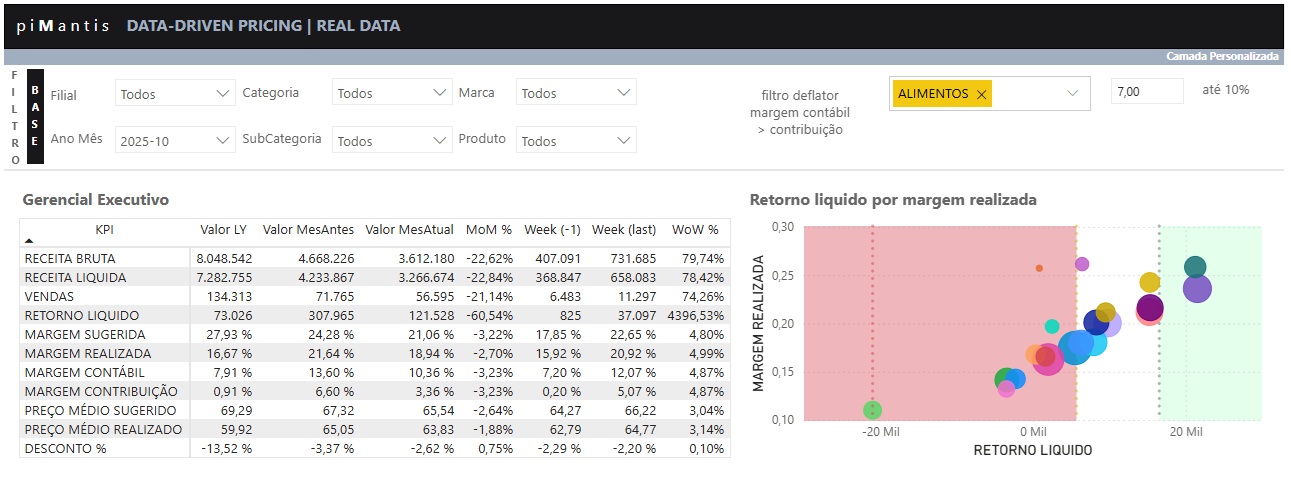 Dashboard de Dados Reais